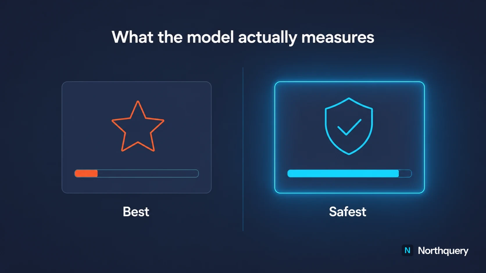 Comparison showing AI models weighting defensibility over quality